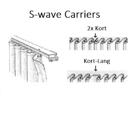 S-wave Carriers Elektrisch Gordijn Systeem