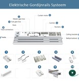 BINTHEN BINTHEN Slim Elektrische Gordijnrails Systeem 2Nm