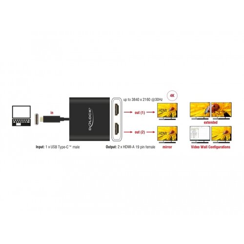 DeLock USB C - 2x HDMI adapter (DP ALT Mode)